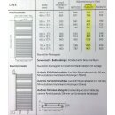 HSK Designheizkörper LINE, 40x121,5cm